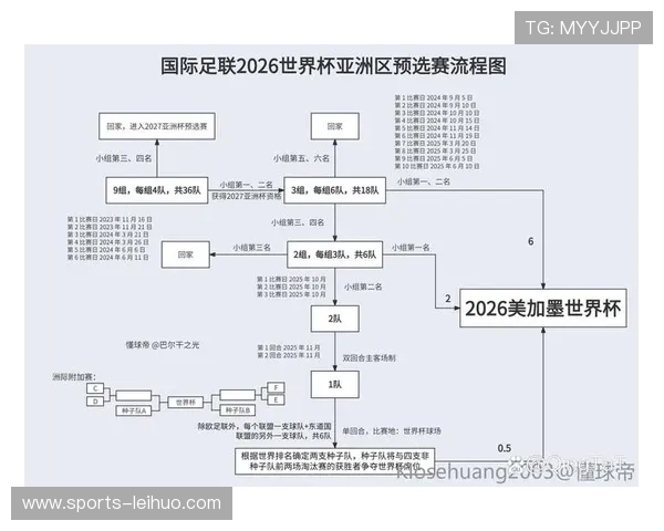 2026年世界杯比赛日程安排及赛制规则全面解析指南